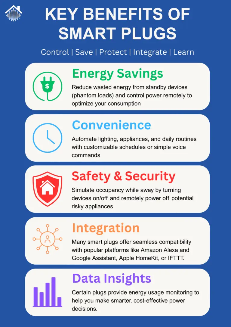 Key Benefits of Smart Plugs